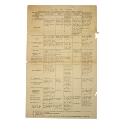 Brochure humoristique, Tars and Pipes, 24 novembre 1945, "Homecoming Issue"