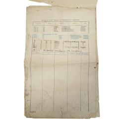 Aircraft Servicing Forms, Spitfire & Tiger Moth, Royal Air Force