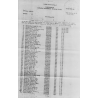 Grouping, Sgt. Cedric Coffey, Motor Vehicle Operator's Permit and Dog Tags Grouping, Sgt. Cedric Coffey, Motor Vehicle Operator's Permit and Dog Tags