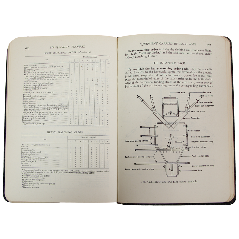 Manuel, US Navy, The Bluejacket's Manual, 1940, WAVES