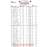 Grouping, T/5 Oris Bridgman, Medical Department, 53rd & 103rd General Hospitals, ETO