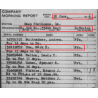 Sac paquetage (Duffle Bag), Pfc. Mark Don, 334th Inf. Regt., 84th Infantry Division