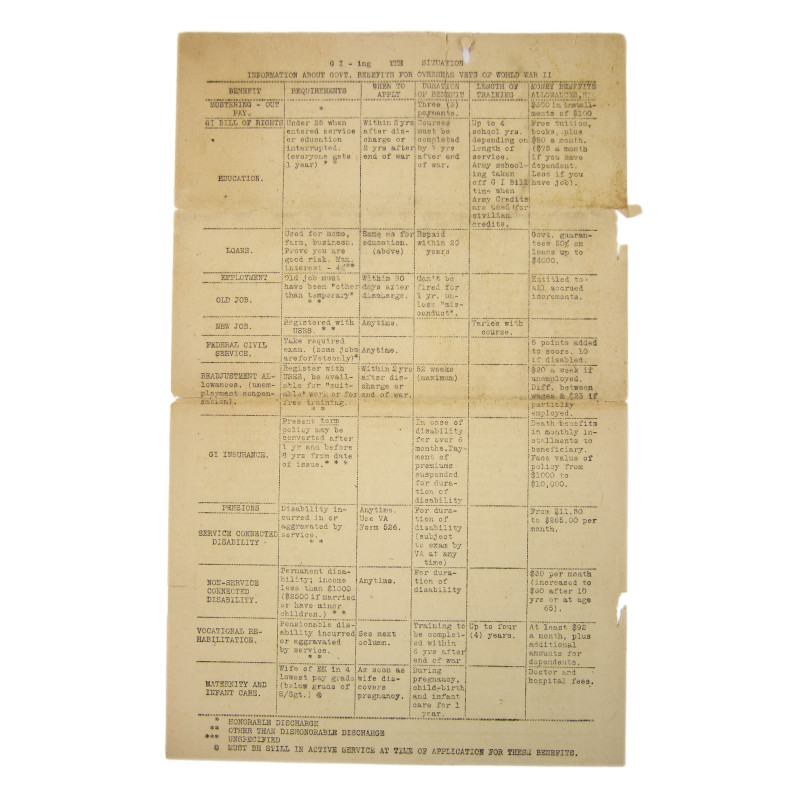 Brochure, Humorous, Tars and Pipes, November 24, 1945, 'Homecoming Issue'