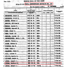 Correspondance épistolaire, M2c Woodrow Hines, Co. D, 107th Naval Construction Bn., Seabees, PTO, 1944