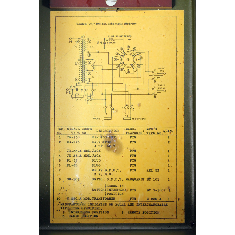 Unit, Control, Remote, RM-53