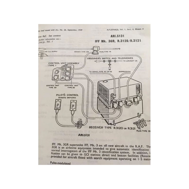 Boîtier de contrôle radio, Type 90, RAF