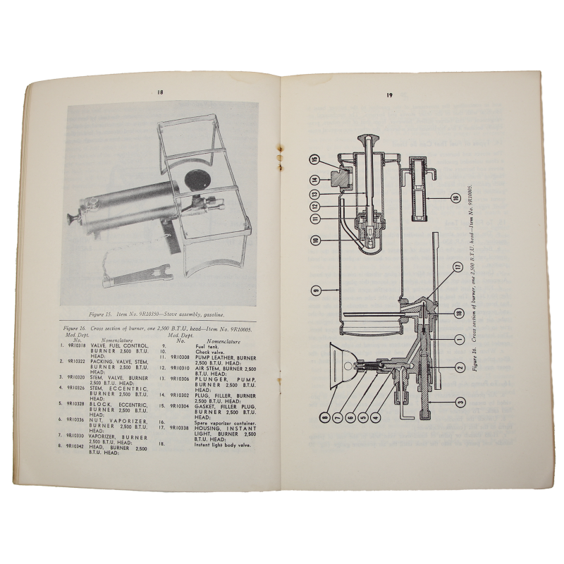 Manuel technique, TM 8-615, Gasoline Stoves and Burners