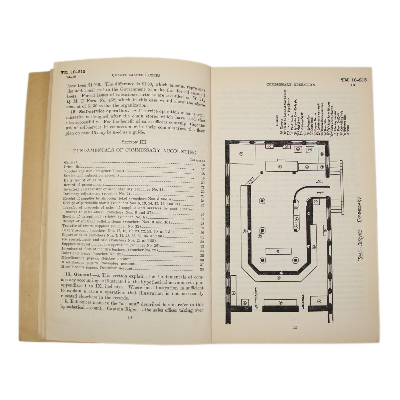 Manuel technique, TM 10-215, Commissary Operation, 1940
