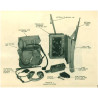 Sacoche de transport batterie radio Wireless Set N°58 MK I, Canadien, 1943