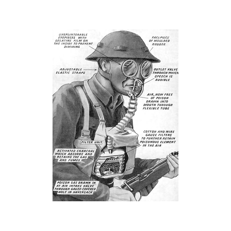 Masque à gaz britannique Mk IV, 1942, complet