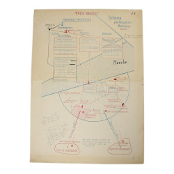 Document stratégique, Schéma participation française, TRES SECRET, 1944