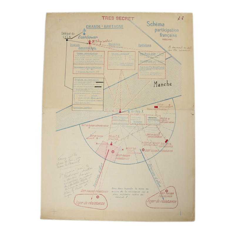 Document stratégique, Schéma participation française, TRES SECRET, 1944