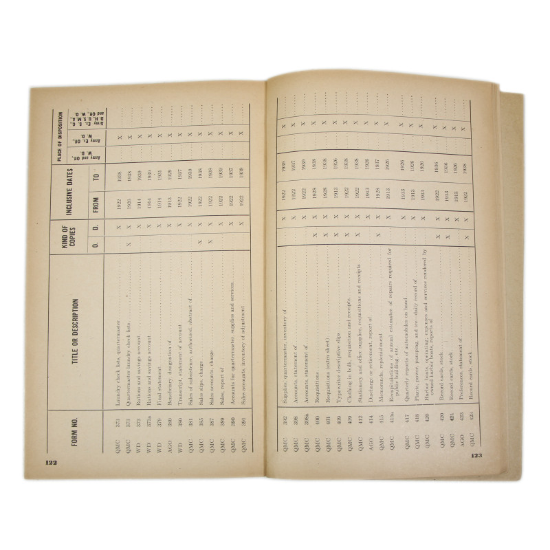 Manual, Pamphlet No. 12-5, Records Administration, Disposition of Records, 1944