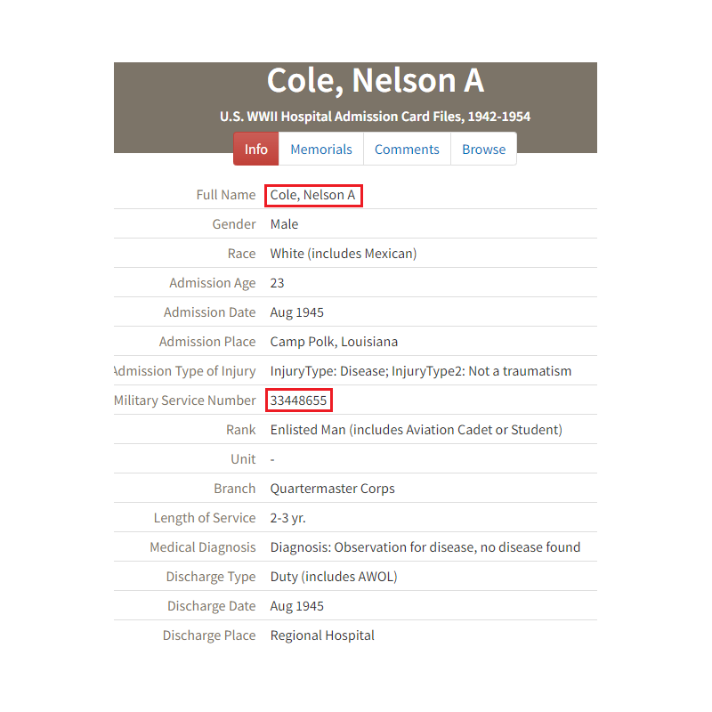 Grouping, Cpl. Nelson Cole, 115th Inf. Regt., 29th Infantry Division
