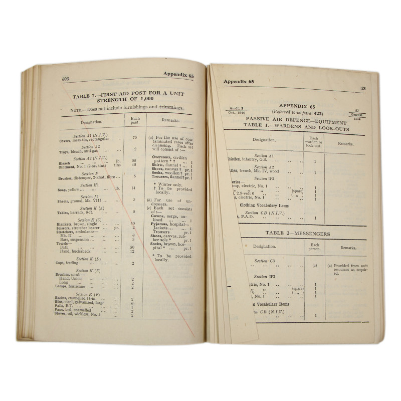 Manual, British, Regulations for the Equipment of the Army, Part 1. 1942, 1943