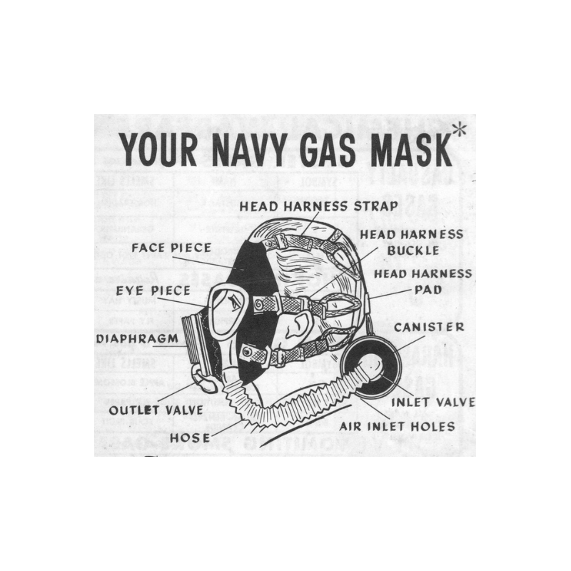 Mask, Gas, Mark IV, US Navy, Complete, Mint