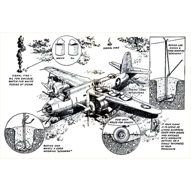 Guide, Pocket, Survival - Jungle, Desert, Arctic, Ocean, USAAF