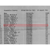 Grouping, Pvt. John Breen, USAAF