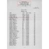 Card, Identification, Medical, 2nd Type, 1945, M/Sgt. Walter Laidlaw, 61st Field Hospital, ETO