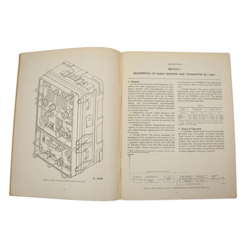 Manual, Technical, TM 11-4009, Radio Receiver and Transmitter BC-1306, Repair Instructions, 1945