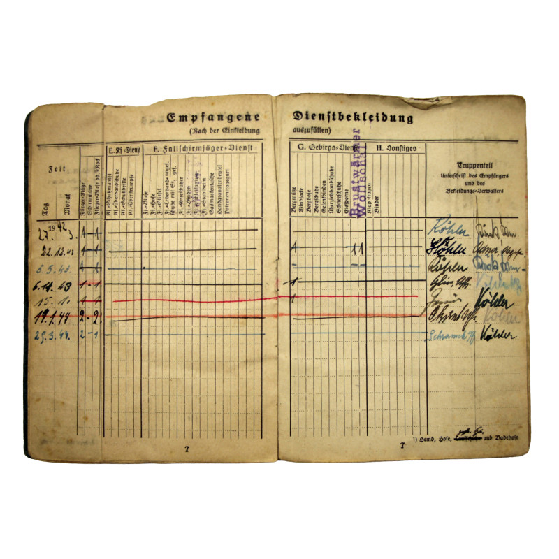 Soldbuch, Ob. Gefr. Johann Köhler, Fallschirmjäger-Flak-Abteilung 2, 2. Fallschirmjäger-Division